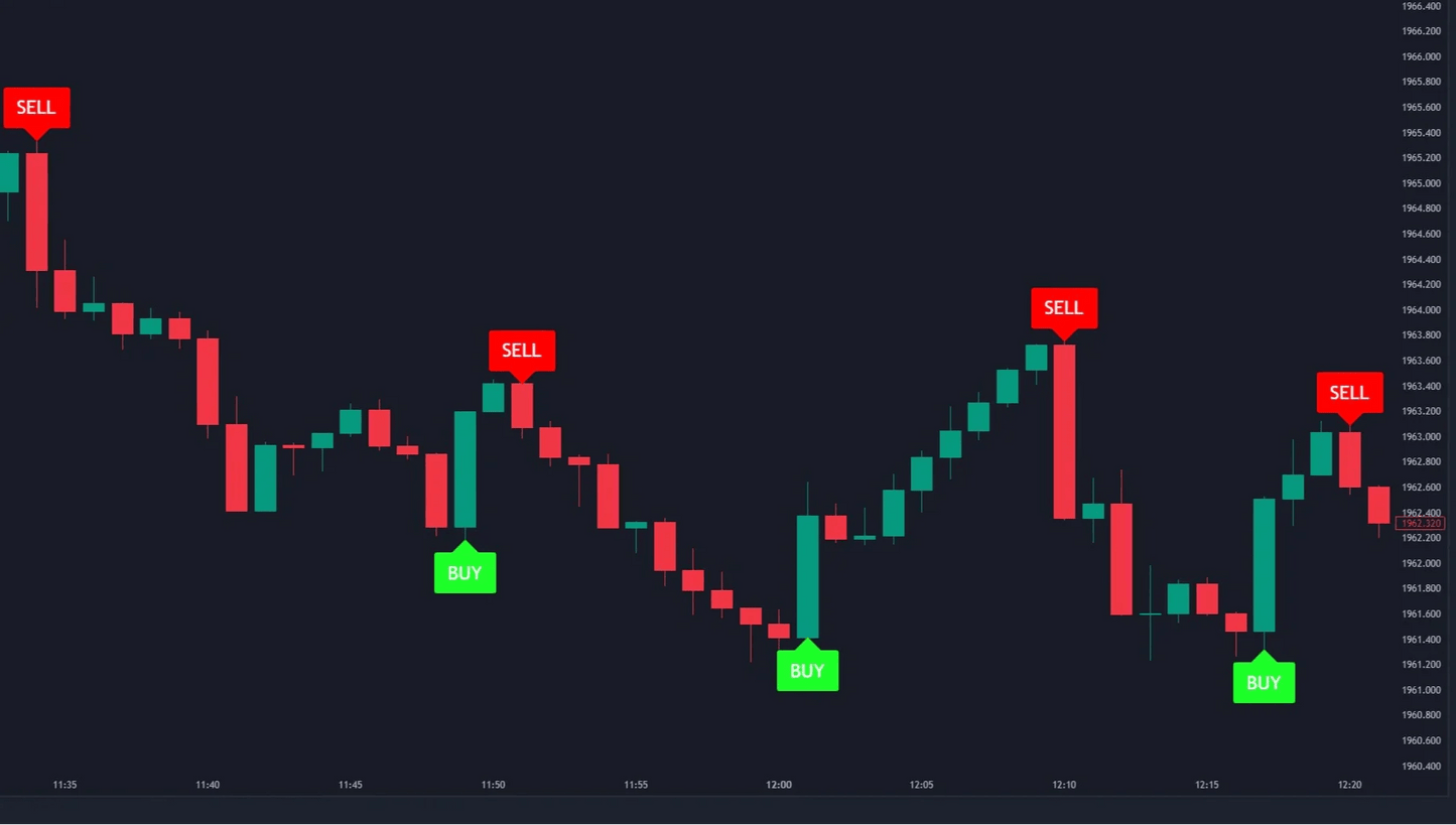 SignalSwitch [Lifetime Access] - Trading Shelter