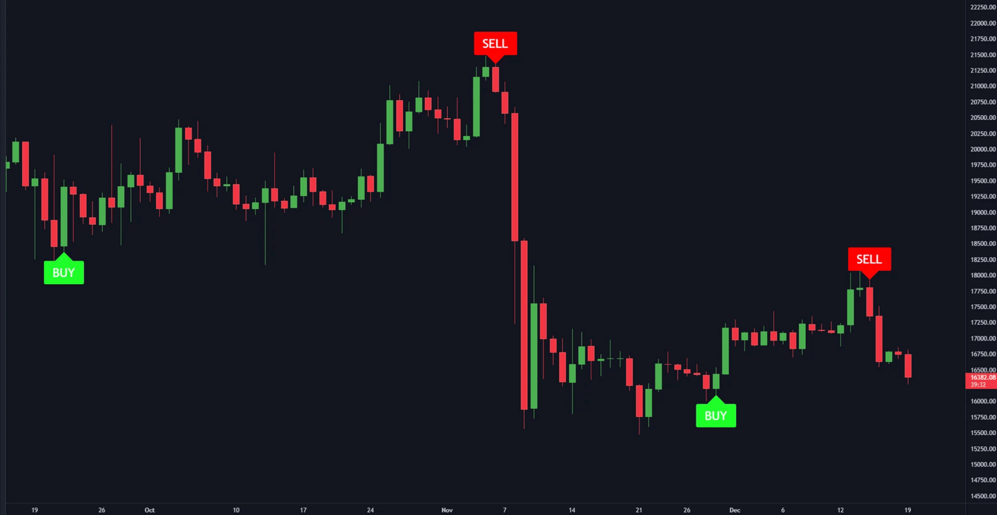 SignalSwitch [Lifetime Access] - Trading Shelter