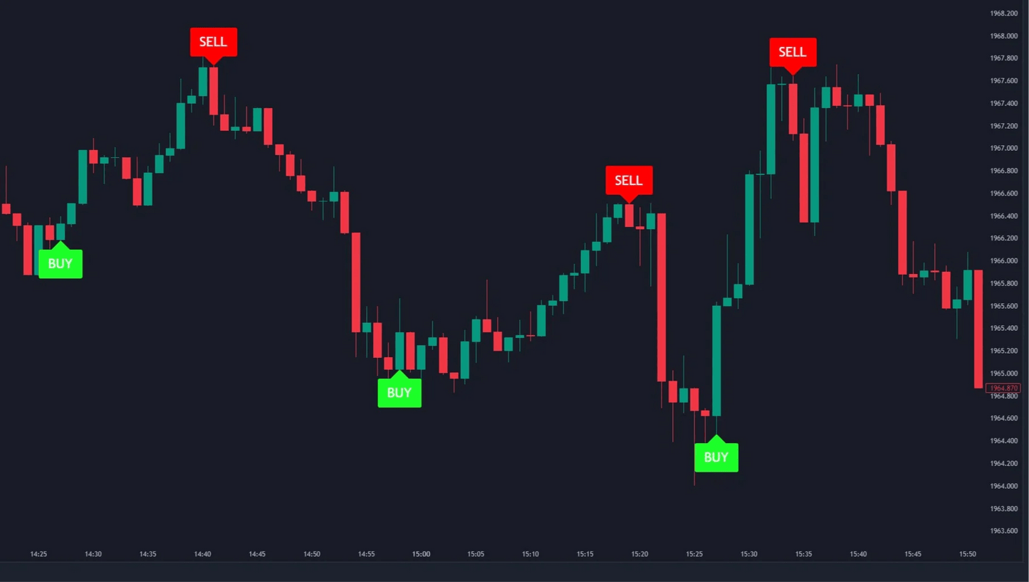 SignalSwitch [Lifetime Access] - Trading Shelter